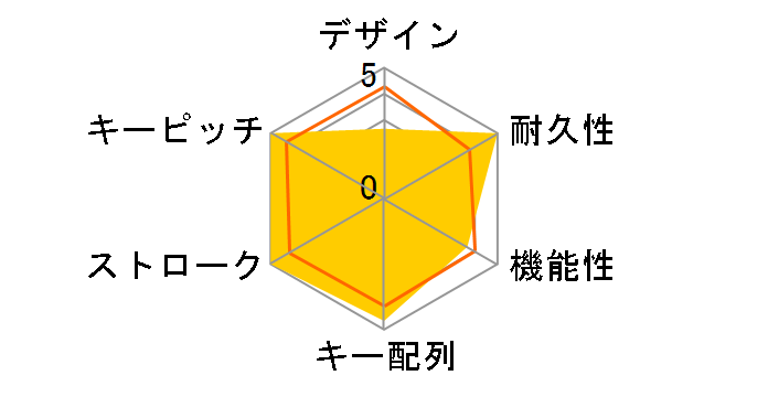 REALFORCE R3 R3HC21 [�X�[�p�[�z���C�g/�X�[�p�[�z���C�g]�̃��[�U�[���r���[