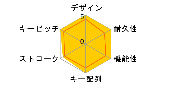 SKB-WLE2UBK�̃��[�U�[���r���[