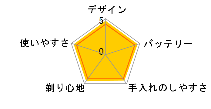 HOT SHAVE YJEC0B�̃��[�U�[���r���[