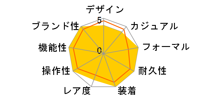 �f�C�g�W���X�g 126200 [�I�C�X�^�[�u���X���b�g �~���g�O���[��]�̃��[�U�[���r���[