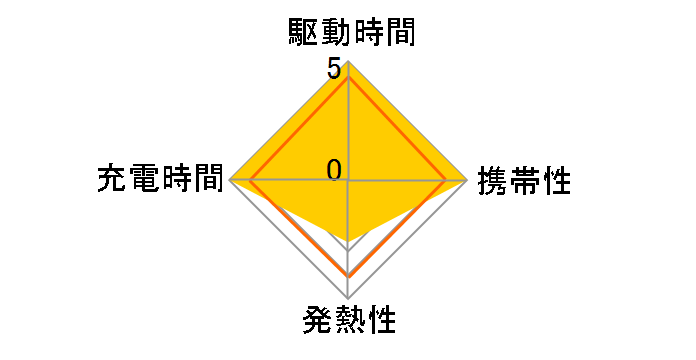 NovaPort QUAD 65W CIO-G65W3C1A-N [�u���b�N]�̃��[�U�[���r���[