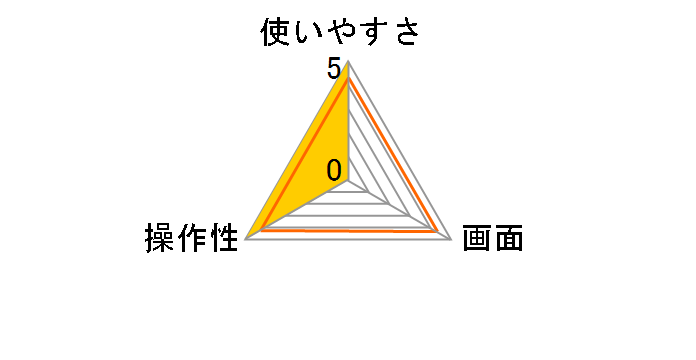 T35RD�̃��[�U�[���r���[