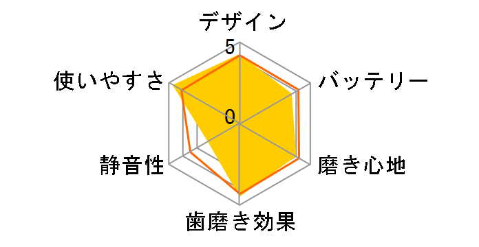 �I�[����B PRO600 D165131UBK�̃��[�U�[���r���[