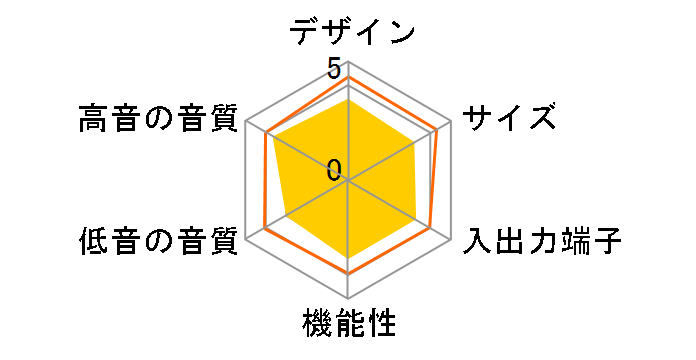 Stage Air V2 SP-STGEAV2-BKA�̃��[�U�[���r���[