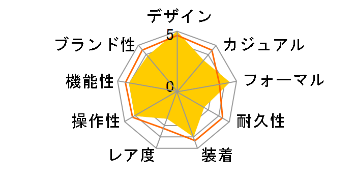 �V�`�Y���R���N�V���� ���J�j�J�� NB1060-04A�̃��[�U�[���r���[