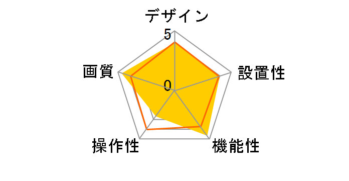 BRIO C1000s�̃��[�U�[���r���[