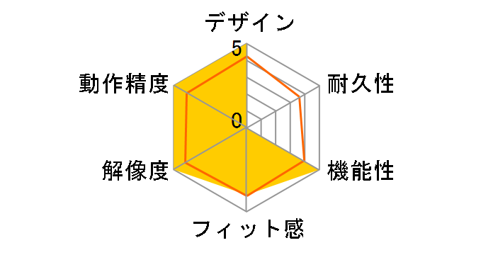 XPG ALPHA ALPHA-BKCWW�̃��[�U�[���r���[