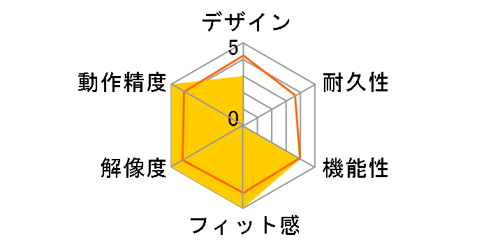 MA-BTTB186BK�̃��[�U�[���r���[