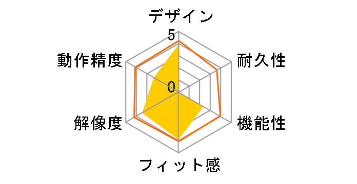 MA-BTTB183BK�̃��[�U�[���r���[