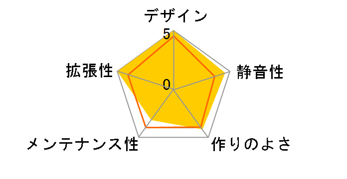 H7 Elite CM-H71EB-01 [�u���b�N]�̃��[�U�[���r���[