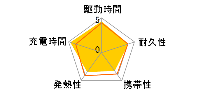 SMARTCOBY TRIO CIO-MB65W2C1A-20000�̃��[�U�[���r���[