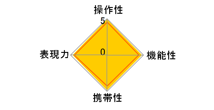 RF24mm F1.8 MACRO IS STM�̃��[�U�[���r���[