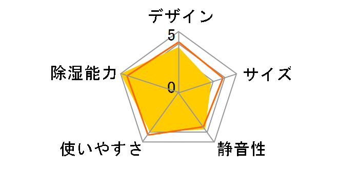 IJCG-A50�̃��[�U�[���r���[