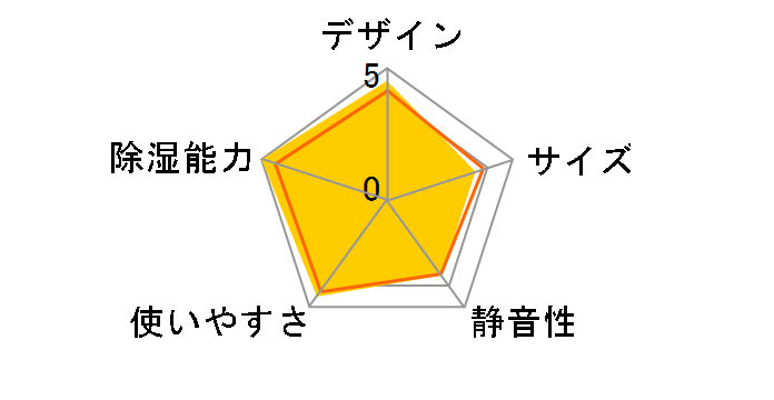 �ǂ��ł��N�[���[ CDM-10A3�̃��[�U�[���r���[