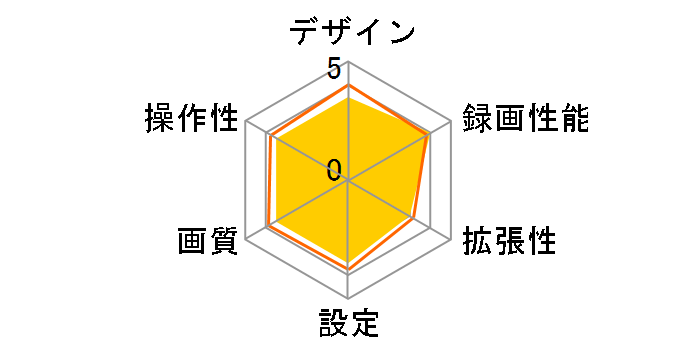 ZDR059�̃��[�U�[���r���[