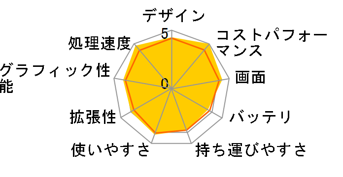 Vivobook 14X X1403ZA Core i7 12700H/16GB������/512GB SSD/14�^WUXGA�t��/Microsoft Office H&B 2021���ڃ��f�� X1403ZA-LY160WS�̃��[�U�[���r���[