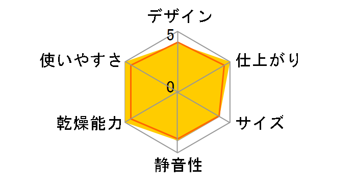 �������� RDTC-54SU [�s�s�K�X]�̃��[�U�[���r���[