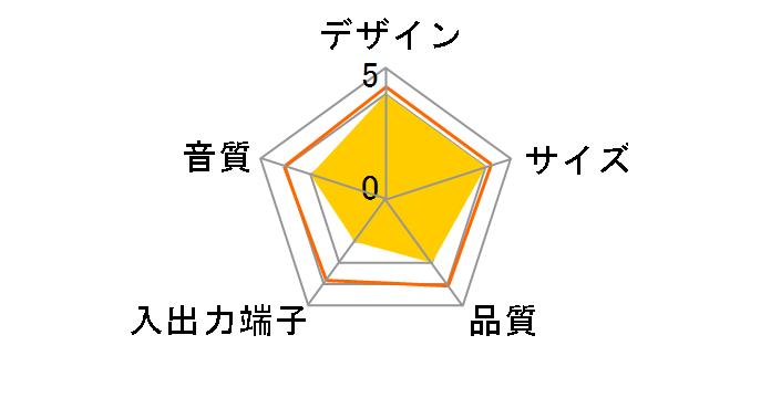 MM-SPAMP2 [�u���b�N]�̃��[�U�[���r���[