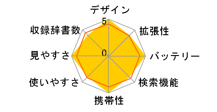 �G�N�X���[�h XD-EZ4000�̃��[�U�[���r���[