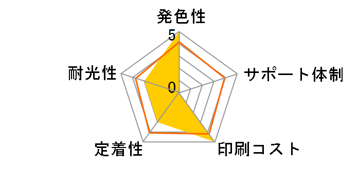 JIT-C320B [�L���m���p BCI-320PGBK �u���b�N]�̃��[�U�[���r���[