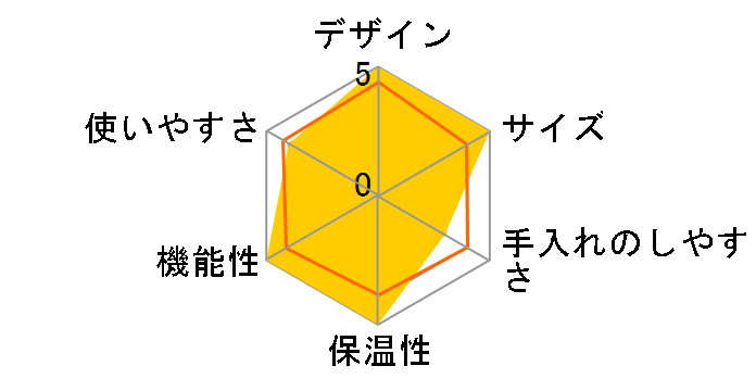 MAGENTA PRESTIGE SUP051U�̃��[�U�[���r���[