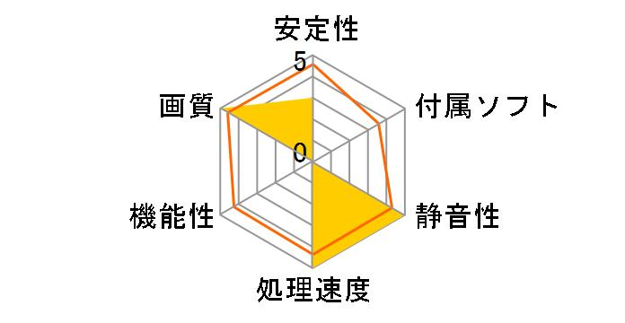 SAPPHIRE RADEON RX 6700 GAMING OC 10GB GDDR6 HDMI/TRIPLE DP [PCIExp 10GB]�̃��[�U�[���r���[