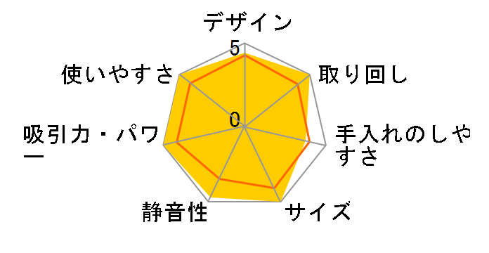 �g���l�I �R�[�h���X VC-CLW21�̃��[�U�[���r���[