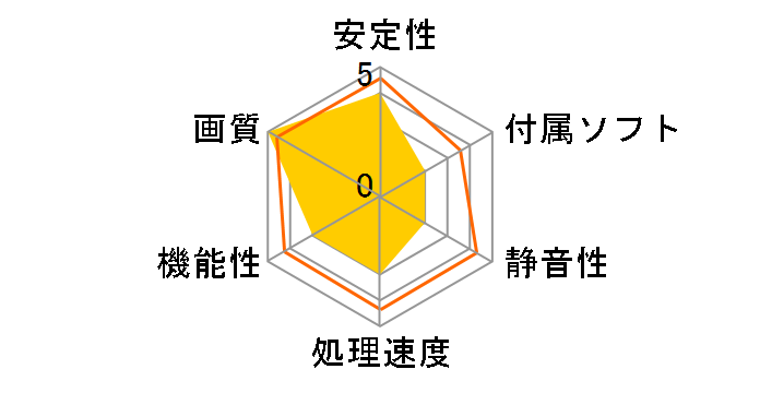 GF-GTX1630D6-E4GB/LP [PCIExp 4GB]�̃��[�U�[���r���[