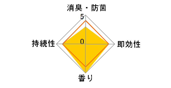 ���Z�b�V�� ����EX �K�[�f�����[�Y�̍��� �{�� 370ml�̃��[�U�[���r���[