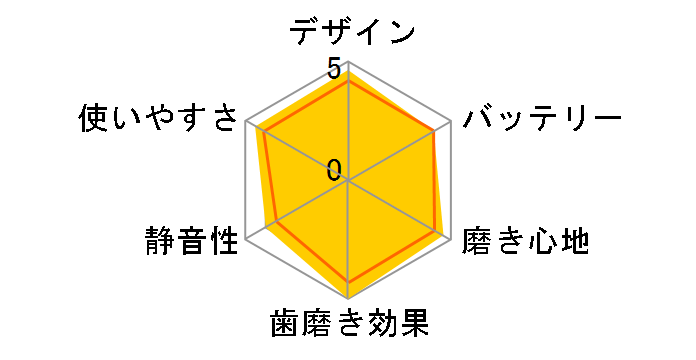 ���g�U���n�u���V �h���c EW-DP56-A [��]�̃��[�U�[���r���[