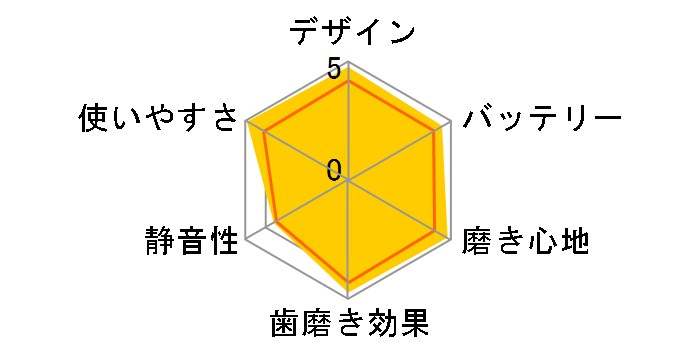 ���g�U���n�u���V �h���c EW-DP36-K [��]�̃��[�U�[���r���[