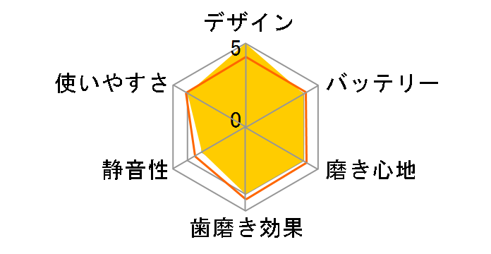 ���g�U���n�u���V �h���c EW-DL58�̃��[�U�[���r���[