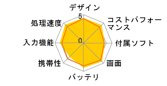 Xiaomi Pad 5 6GB+128GB [�p�[���z���C�g]�̃��[�U�[���r���[