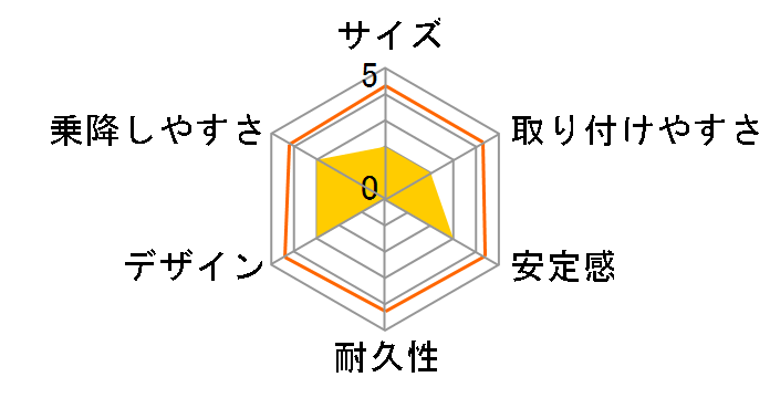 �t�H�[���t�B�b�g ISOFIX �Z�[�t�e�B�[�v���X AB [���e�I�u���E��]�̃��[�U�[���r���[