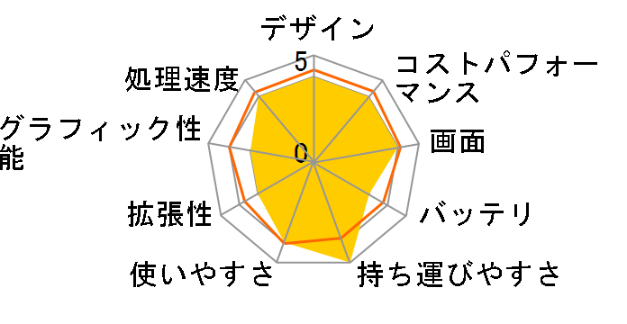 ThinkPad X13 Yoga Gen 3 Core i7 1255U�E16GB�������[�E512GB SSD�E13.3�^WUXGA�t������ 21AWCTO1WW�̃��[�U�[���r���[