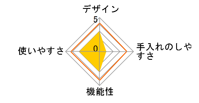 �N�b�N�t�H�[�~�[ 3L CY8748JP [�u���b�N]�̃��[�U�[���r���[