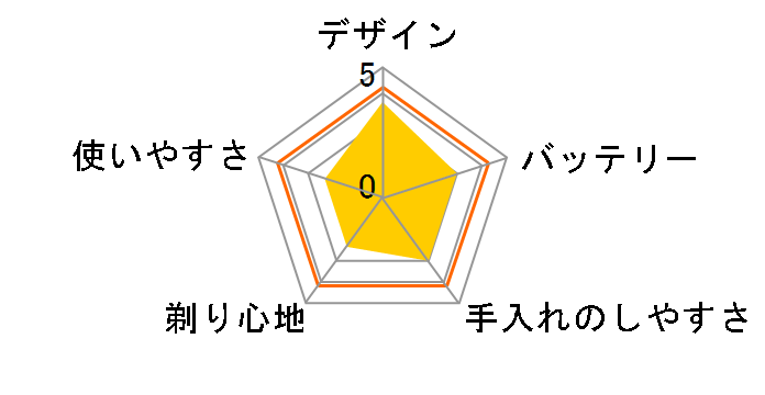 �����_�b�V�� ES-MT22�̃��[�U�[���r���[