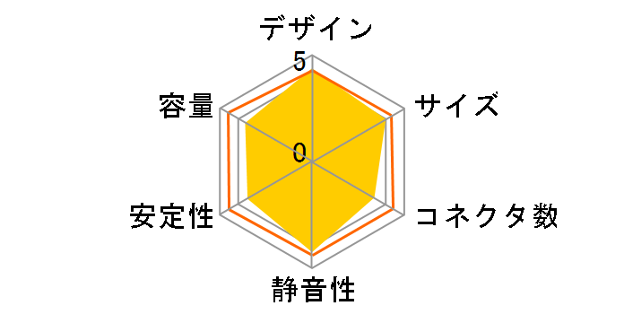 C Gold�V���[�Y C650 PA-6G1BB-JP�̃��[�U�[���r���[