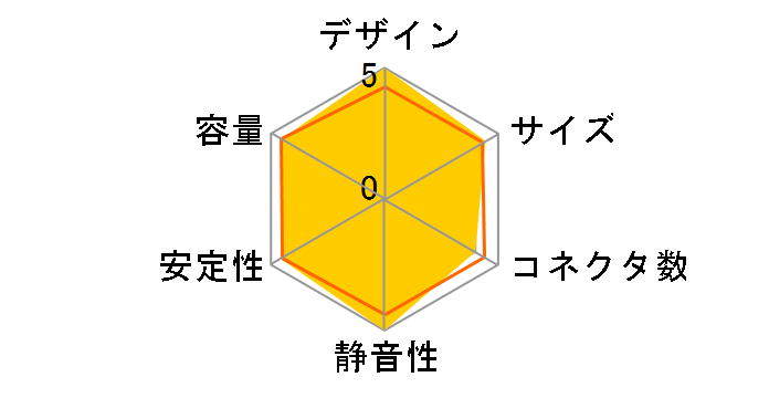 ROG-THOR-1200P2-GAMING�̃��[�U�[���r���[