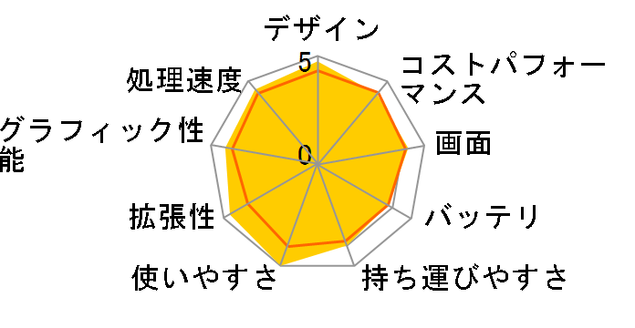 Prestige-15-A12UC-095JP�̃��[�U�[���r���[