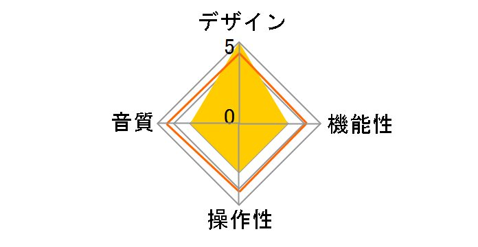 ATOM MINI Type-c���f���̃��[�U�[���r���[