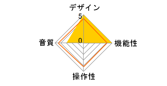 ATOM MINI Lightning���f���̃��[�U�[���r���[