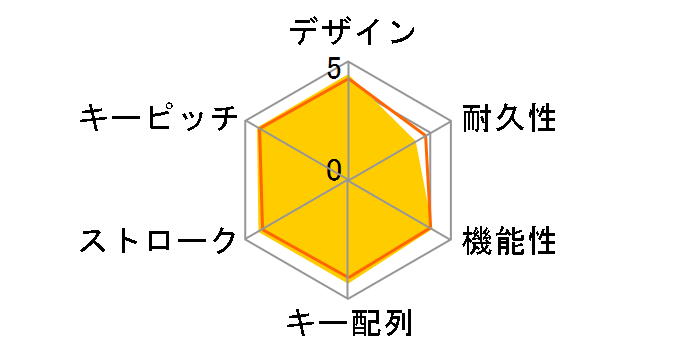 SIGNATURE K855 K855OW �Ԏ� [�I�t�z���C�g]�̃��[�U�[���r���[