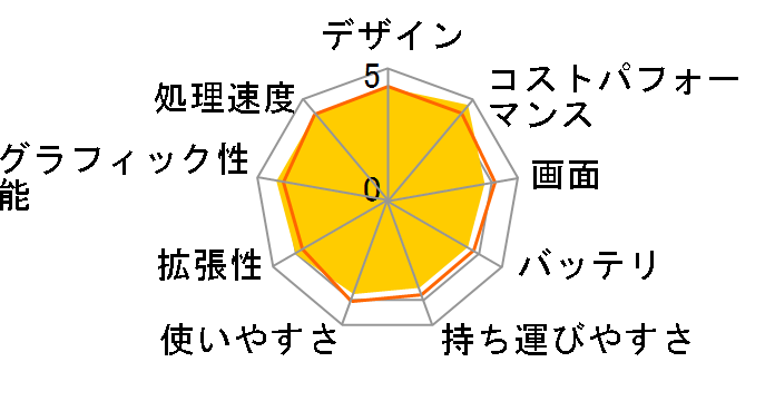 Pavilion 15-eg2000 ���i.com���� Core i5/512GB SSD/16GB������/�t��HD IPS�^�b�`�p�l�����ڃ��f�� [�Z���~�b�N�z���C�g]�̃��[�U�[���r���[