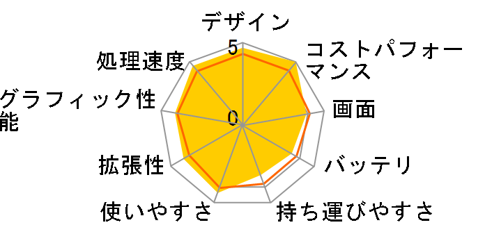 Pavilion 15-eg2000 ���i.com���� Core i7/1TB SSD/16GB������/�t��HD IPS�^�b�`�p�l��/Office Home&Business���ڃ��f�� [�Z���~�b�N�z���C�g]�̃��[�U�[���r���[