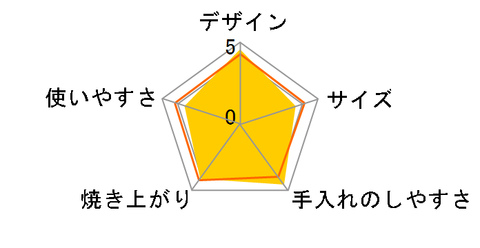 �����񂵂�g�[�}�X �z�b�g�T���h���[�J�[ SL05TF-001BL�̃��[�U�[���r���[