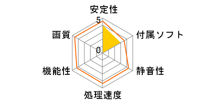 GV-N1630OC-4GL [PCIExp 4GB]�̃��[�U�[���r���[