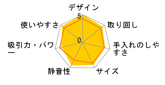 iNSTICK ZUBAQ HC-JM2B�̃��[�U�[���r���[