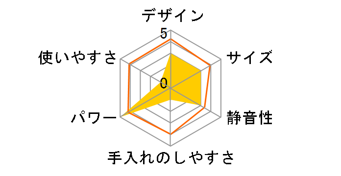 CBJ-450J�̃��[�U�[���r���[