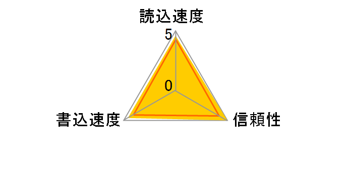 SDSQXAA-128G-JN3MD [128GB]�̃��[�U�[���r���[
